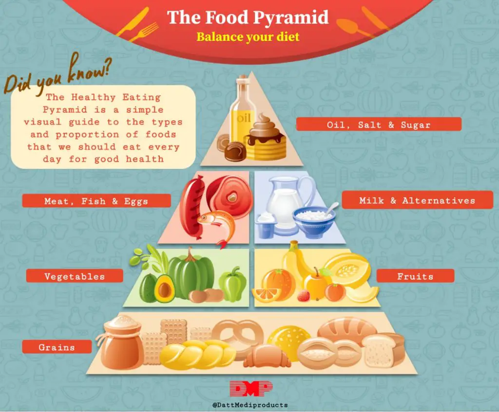 Food pyramid for picnic food ideas for kids